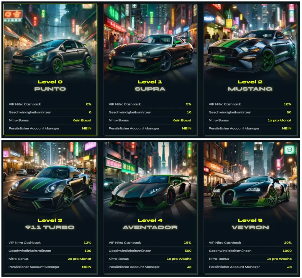 nitrobet casino VIP-Spieler